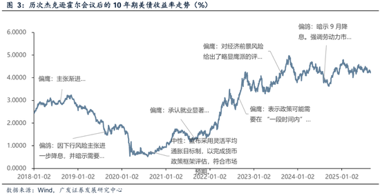 【广发策略港股&海外】如何看待近两周外资回流中国资产？