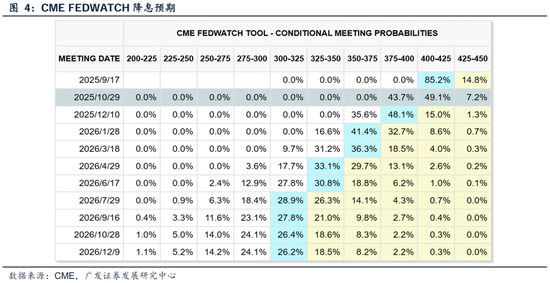 【广发策略港股&海外】如何看待近两周外资回流中国资产？