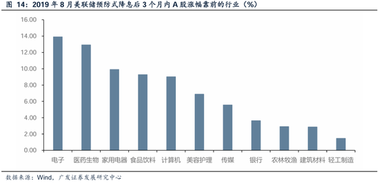 【广发策略港股&海外】如何看待近两周外资回流中国资产？