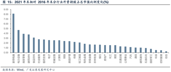 【广发策略港股&海外】如何看待近两周外资回流中国资产？