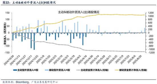 【广发策略港股&海外】如何看待近两周外资回流中国资产？