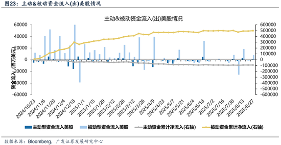 【广发策略港股&海外】如何看待近两周外资回流中国资产？