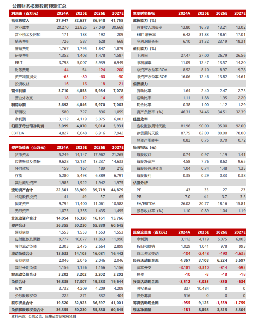 三花智控2025年半年报点评：业绩符合预期，人形机器人拓展新增长曲线【民生电新】