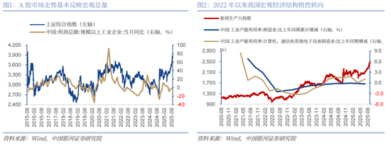 银河策略：当前A股市场的几点思考