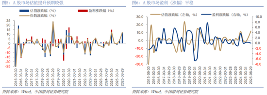 银河策略：当前A股市场的几点思考