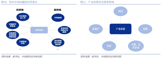 银河策略：当前A股市场的几点思考