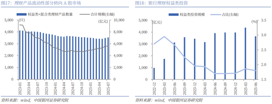 银河策略：当前A股市场的几点思考