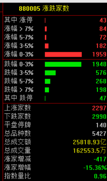 突然大跌！原因，找到了！