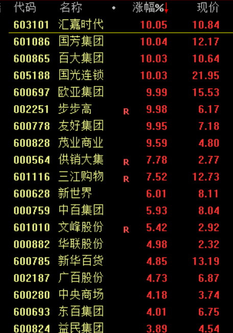突然大跌！原因，找到了！