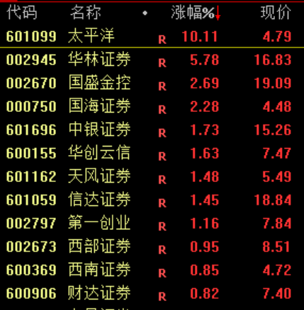 突然大跌！原因，找到了！