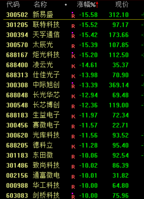 突然大跌！原因，找到了！