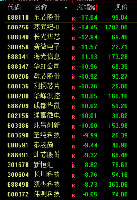 突然大跌！原因，找到了！