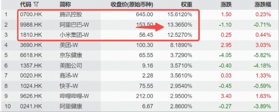 新高，巨震，港股AI核心工具——港股互联网ETF（513770）跌逾2%，机构：AI叙事重来，港股无需“惧高”